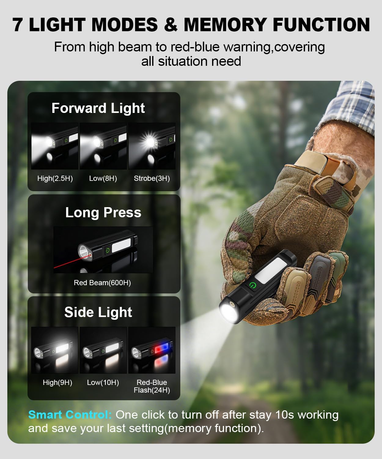 Portable LED FlashlightWaterpr - Outdoor Sports Accessories recension och pris